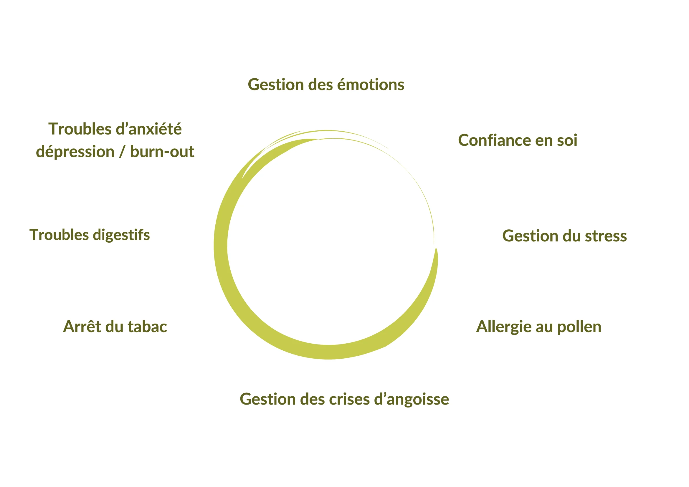 naturohypno-intervention naturohypno-intervention